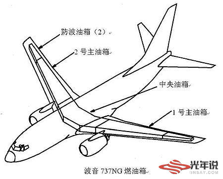 飞机油箱位置示意图,ssj100也是同样的油箱布局