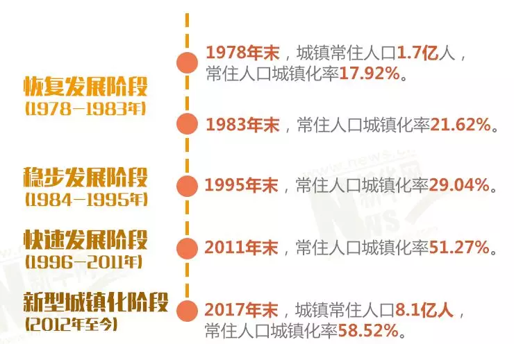 城镇人口好的城镇化率_常住人口城镇化图片(2)