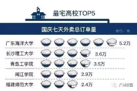 
讲真的！经常点外卖的大学生更容易得抑郁症！原来是因为......


