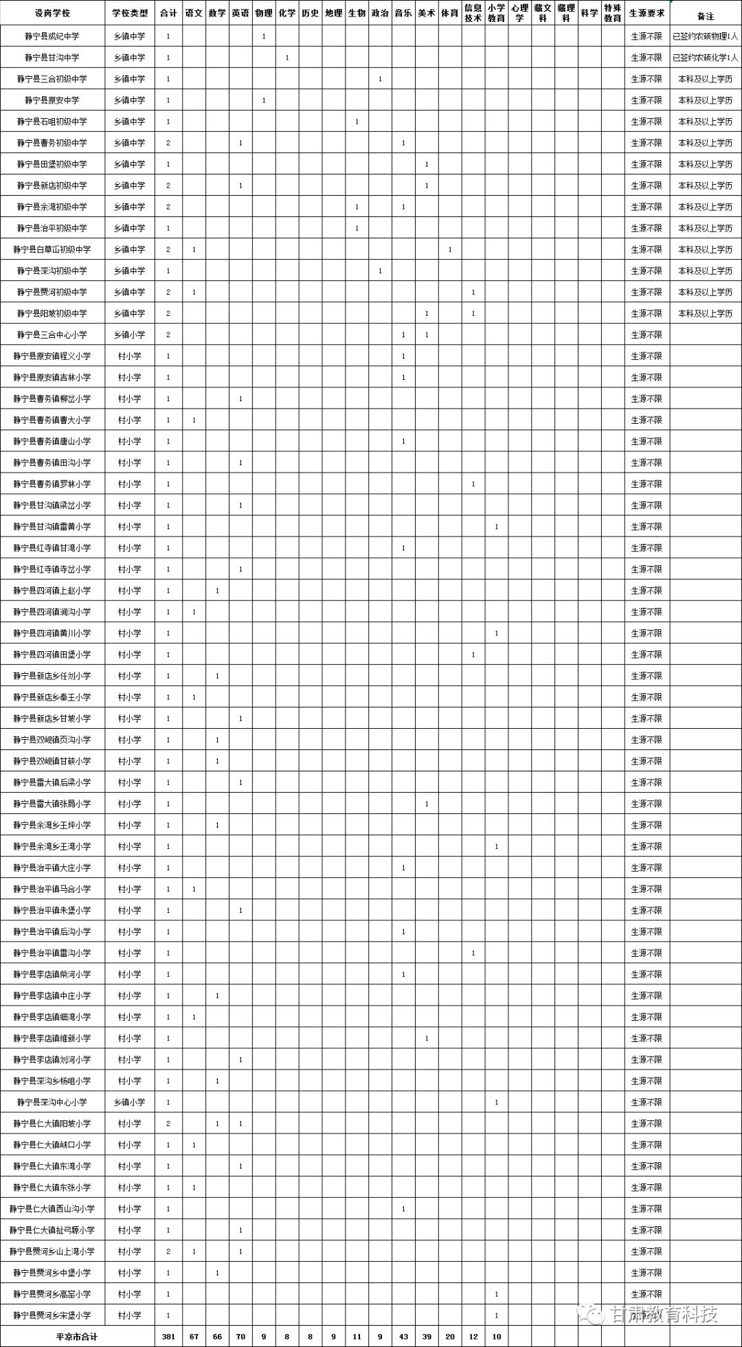 2019年甘肃省人口_2019甘肃 三支一扶 招募1400人公告