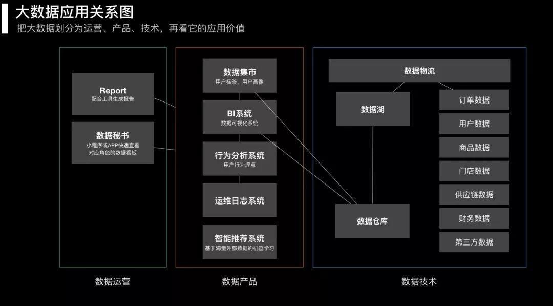 
产业互联网，到底如何才能落地


