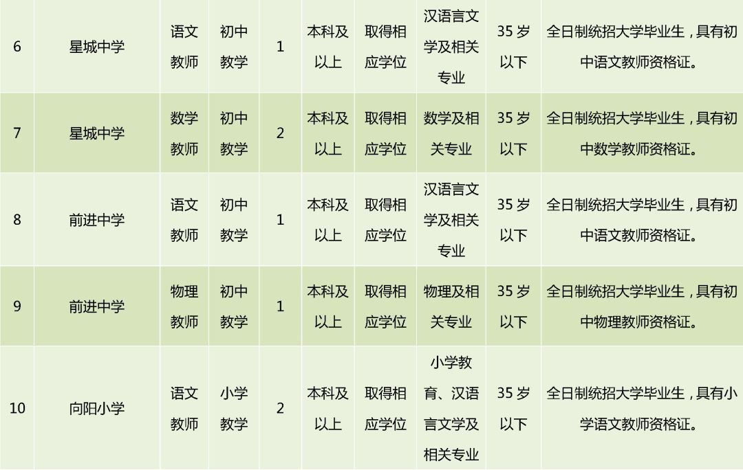 房山简谱_房山线地铁最新线路图(3)