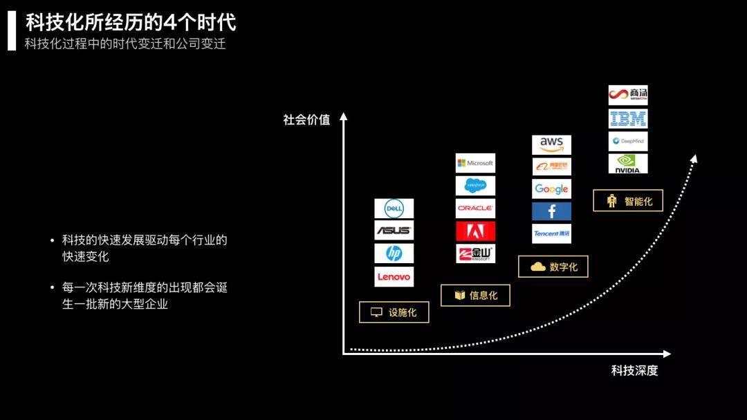 
产业互联网，到底如何才能落地


