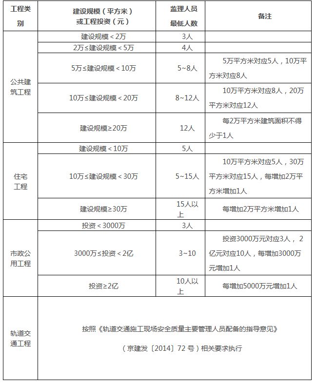 北京市人口管理办法_城市导报 数字报纸