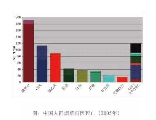 淄博每年死亡人口_淄博职业学院宿舍