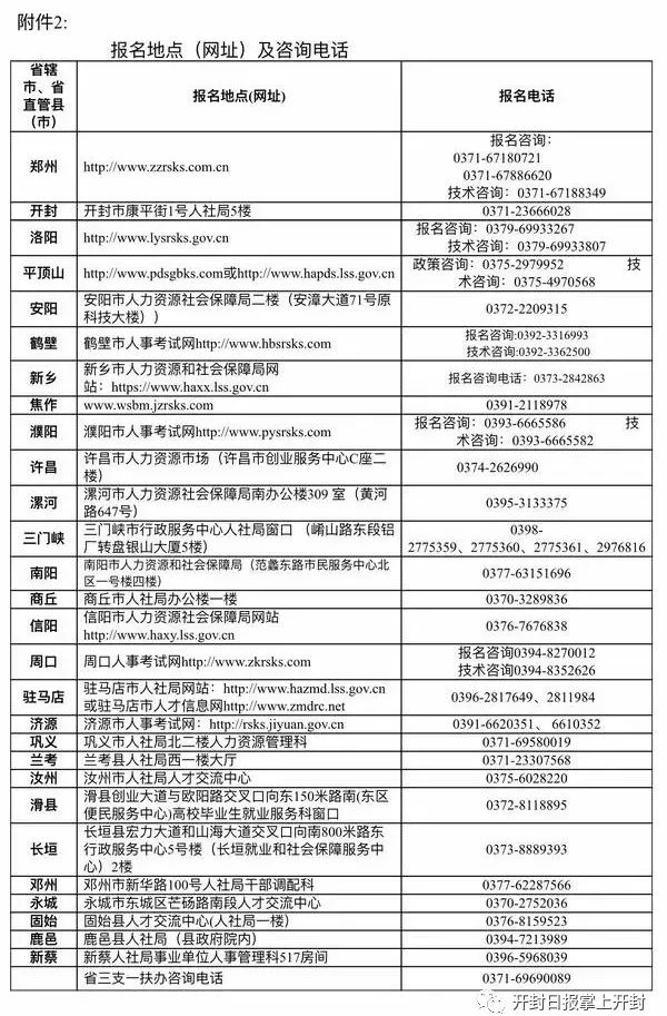 三支一扶是什么意思有什么规定 010dc253af2d4ae0aecab263e8a378fa.jpeg