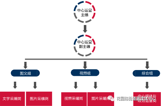 上线了!海淀首个街道融媒体中心,绝对超出你的想象! 黃色三級片