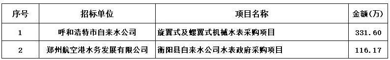 从279亿到1029亿五家bob手机版网页上市水表企业的年报分析(图5)