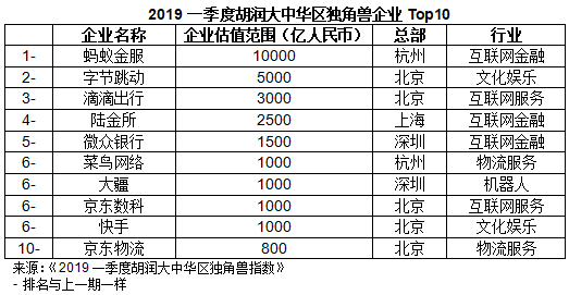 2019年中国第一季度经济总量_2019年全国存款总量图