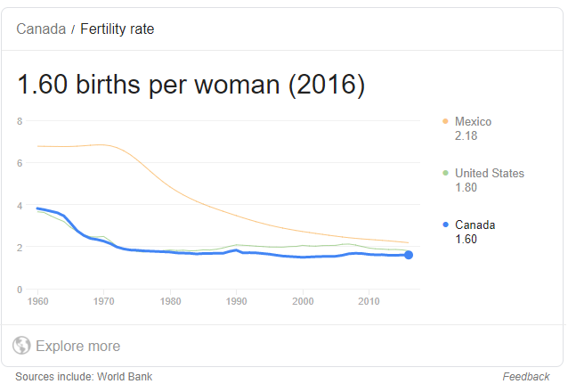 人口生育率_...代表调查时点各年龄组妇女的累积生育率.显然,在一个人口未经