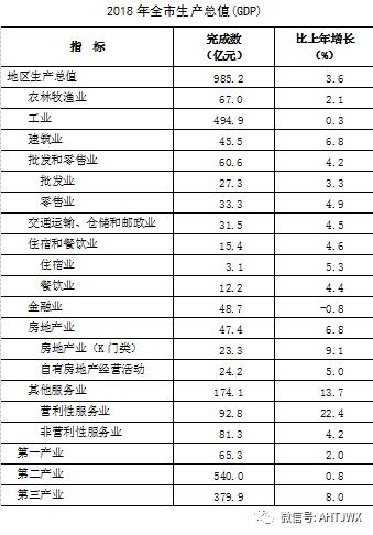 2018淮北市经济总量_淮北市地图