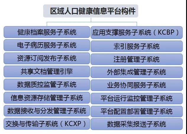 人口健康平台_人口健康信息平台整体解决方案