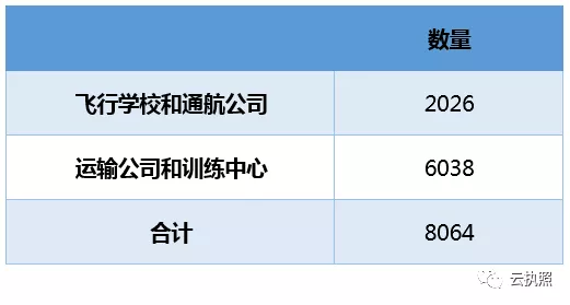 2019宁夏人口年龄结构_宁夏回族人口分布(3)