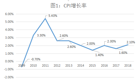 gdp折算指数怎么算通货膨胀率_罗马尼亚11月份通货膨胀率降至近一年的低点 中国文财网(3)