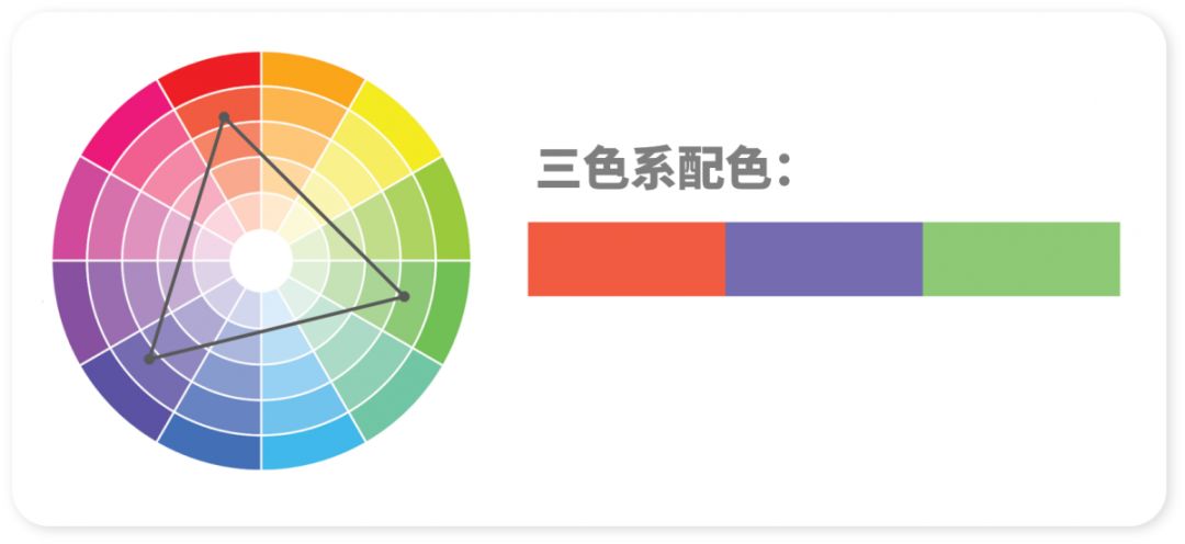 相关案例:除了基础的配色理论之外,在我们ppt的制作中有没有更加简单