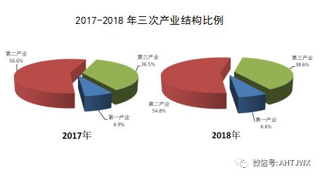 淮北市gdp_淮北市地图(2)