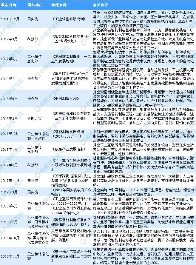 智能装备制造企业排名_dnf神话装备排名图(2)