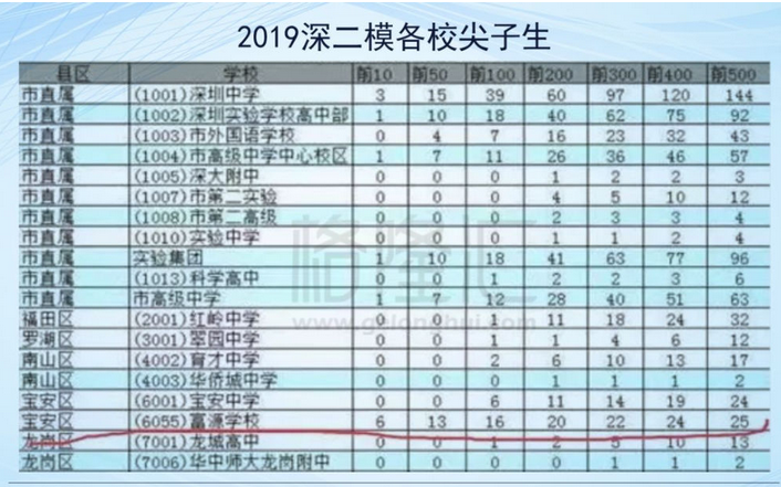 
原创
富源“高考移民”事件动了谁的蛋糕？



