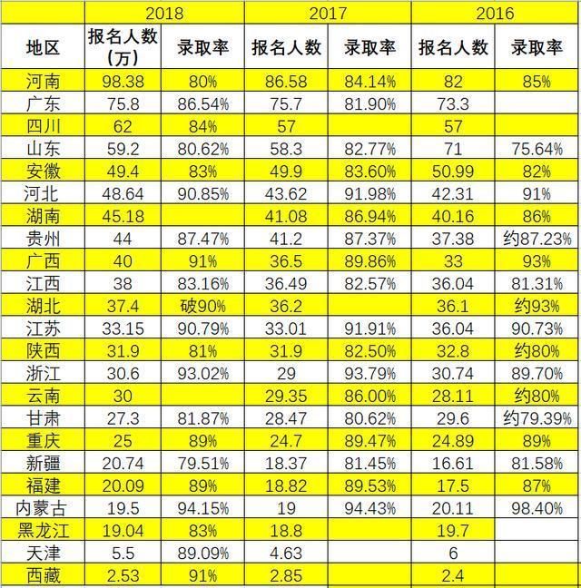 2019年人口排名_最新 2019中国城市发展潜力榜单出炉,看看郑州的排名