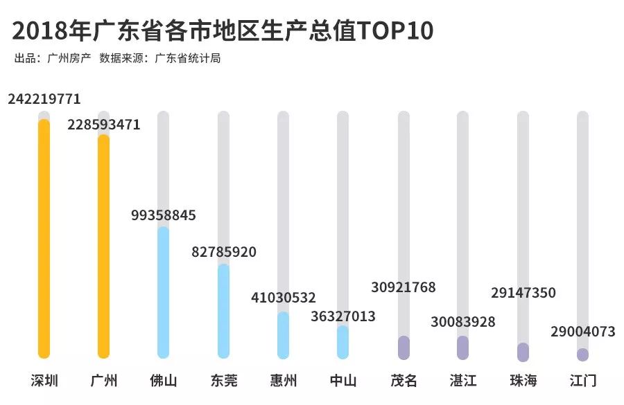 梵蒂冈gdp