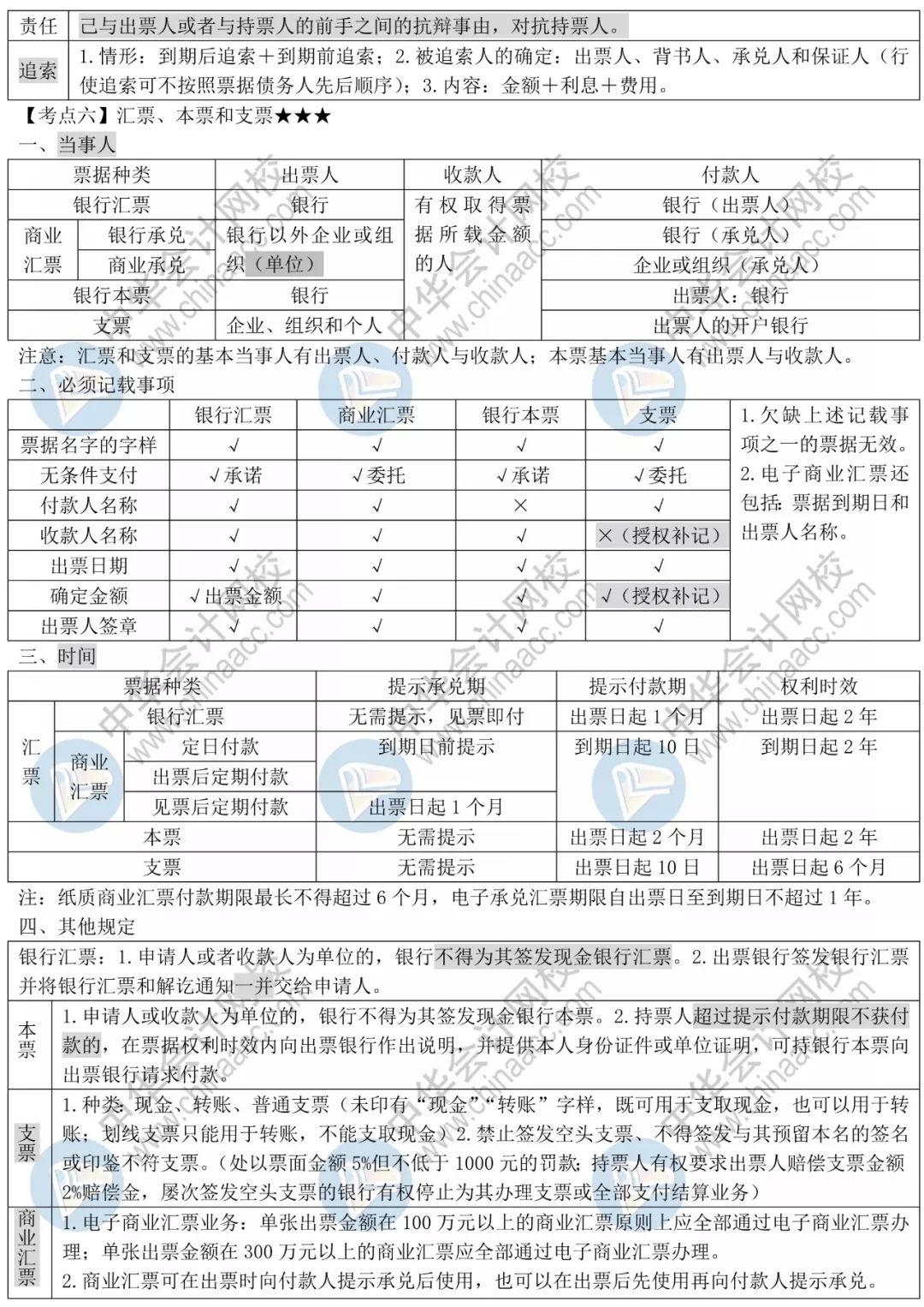 19年经济法基础讲义_...迫记忆再提分 2019年初级 经济法基础 救命讲义 来了