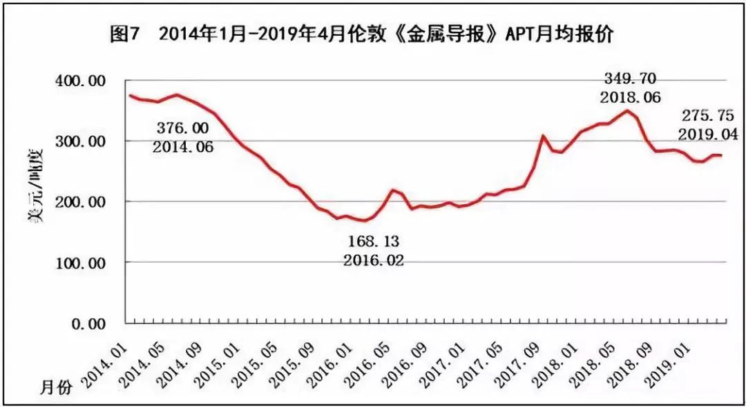 一季度分行业gdp