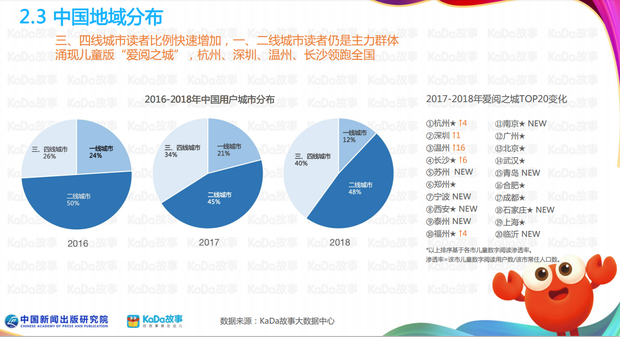 KaDa故事发布中国儿童数字阅读报告，50亿条数据赋能阅读