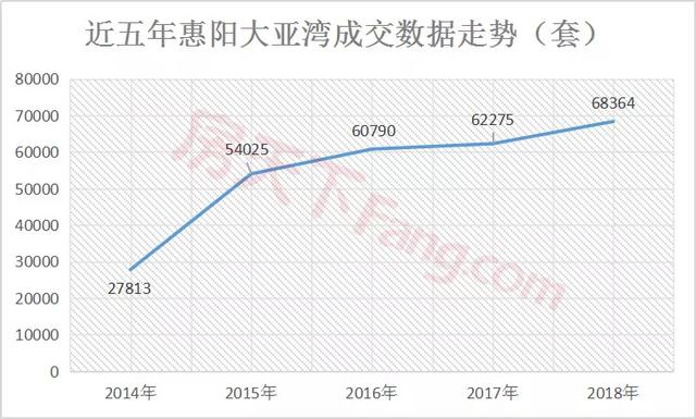 惠州人口占比_惠州人口增长趋势图(3)