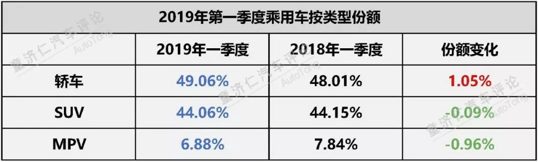 一季度SUV市场分析:乱世中无人突围? 黄色av