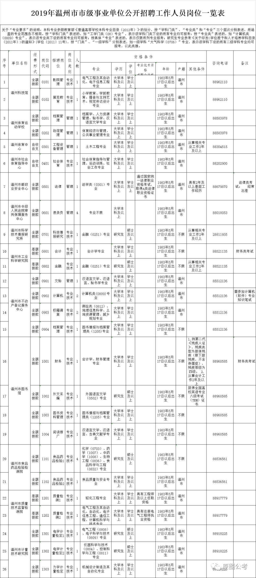 温州市常驻人口2019_温州市地图