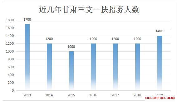 2019新增人口数量_... 政策不变出生人口 全面二孩后新增出生人口 1584.1 2016年