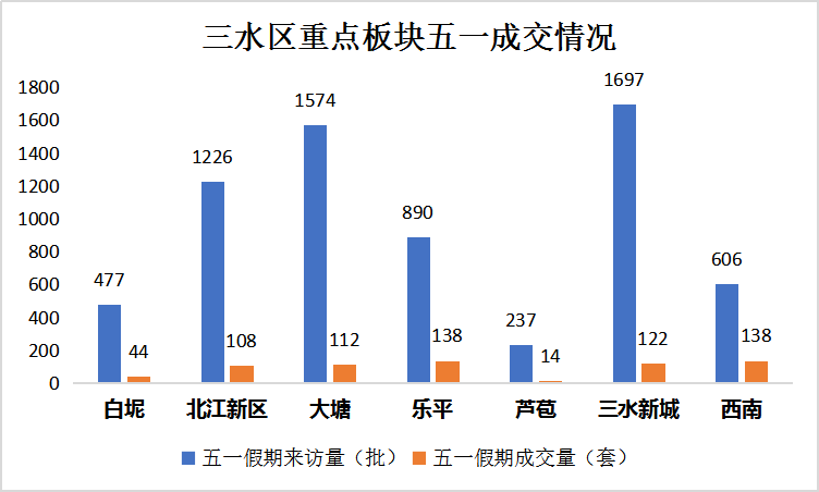 顺德大良gdp2020_厉害了,顺德人 你值得拥有更好(3)