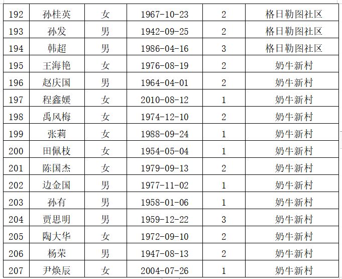 2019 城市人口_2019全国主要城市人口吸引力榜单出炉 南通位居全国第38位(2)