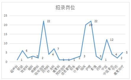 重庆市2019年人口_2019重庆军队文职人员招聘考试成绩查询入口 查询时间