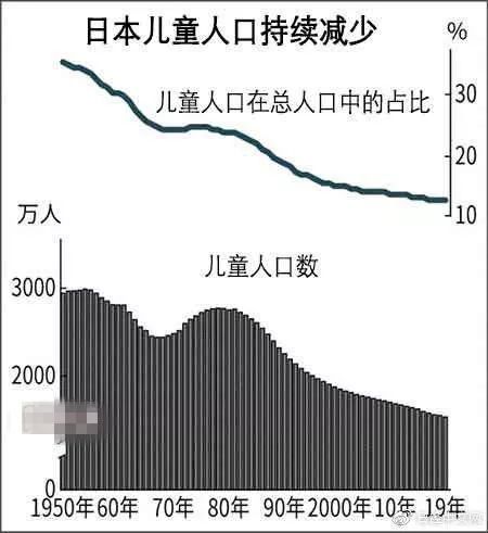 儿童人口_2020年中国童装行业市场现状及发展前景分析 预计2024年市场规模有望(3)