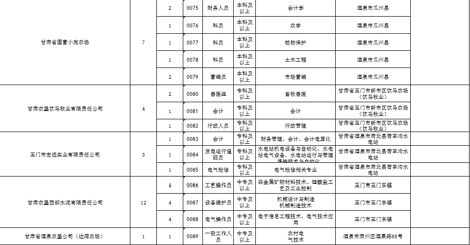 2019年甘肃省人口_2019年甘肃省三支一扶人员招募公告