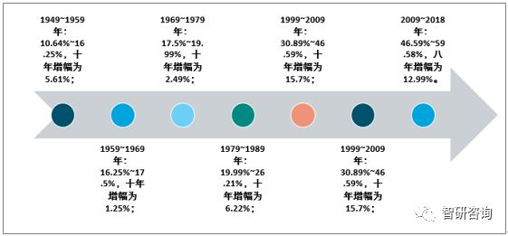 中国70年代人口数量_...线上升趋势.20世纪70年代后人口增长速度变 .原因 . 2 人(3)