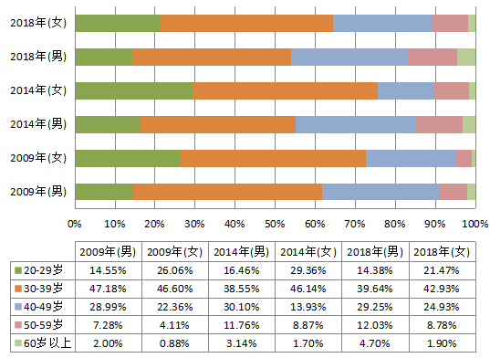 廿萧人口_人口普查(3)