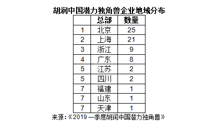 2019年中国第一季度经济总量_2019年全国存款总量图(2)