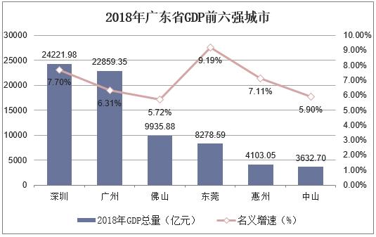 四川gdp增速(2)