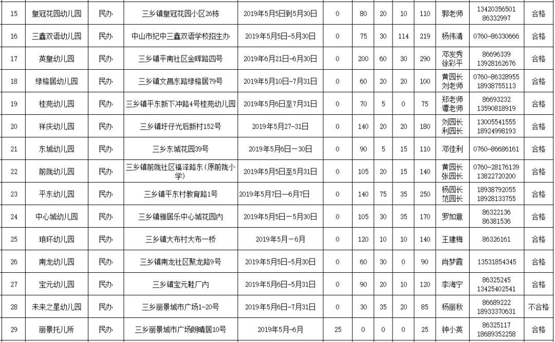 2019年全国户籍人口_2019年深圳市户口调干