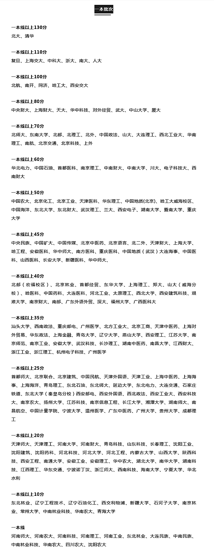 如何利用一模、二模的分数预判大学?5个范例极具参考价值
如何利用一模、二模的分数预判大学?5个范例极具参考价值