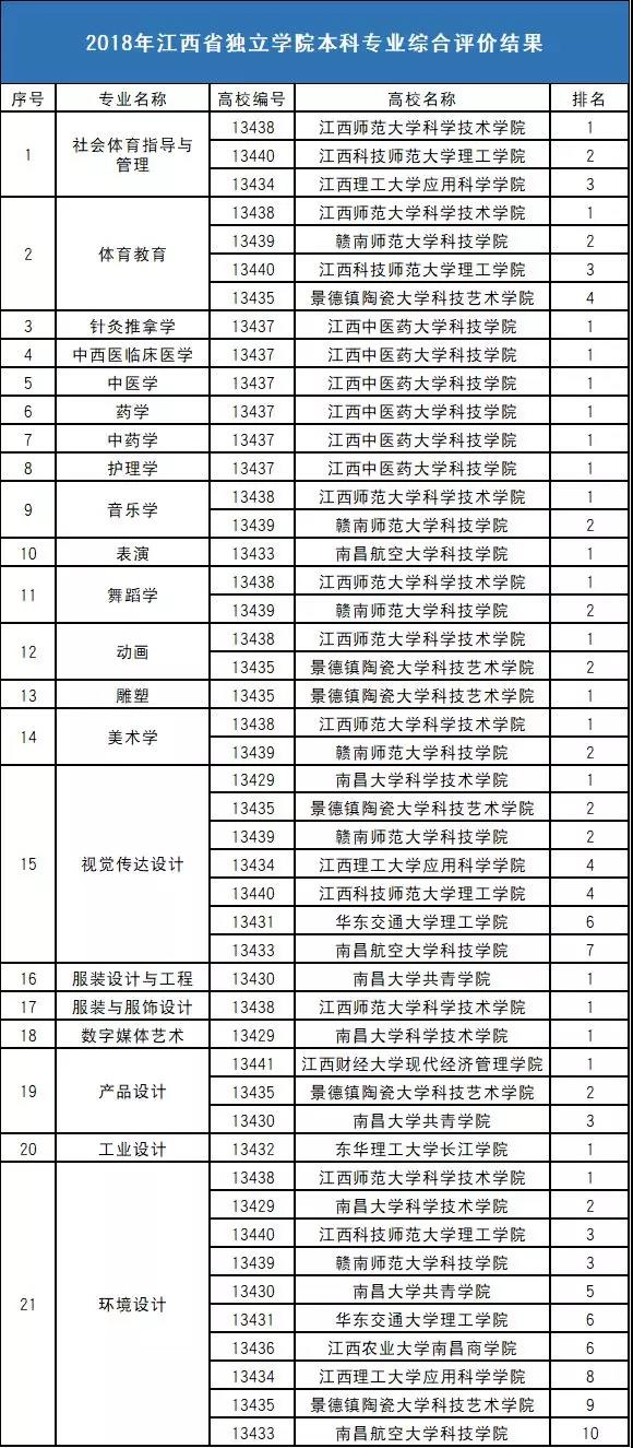 江西大学排名_江西师范大学