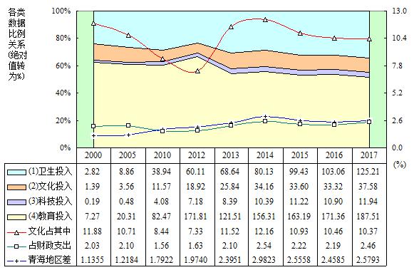 财政收入与gdp的相关性_财政收入占gdp的比重
