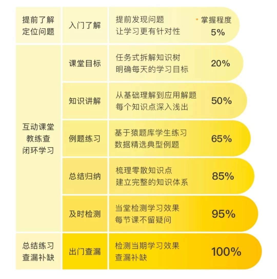
紧贴教育部“新课标”标准！猿辅导小学暑期系统班实力亮相！


