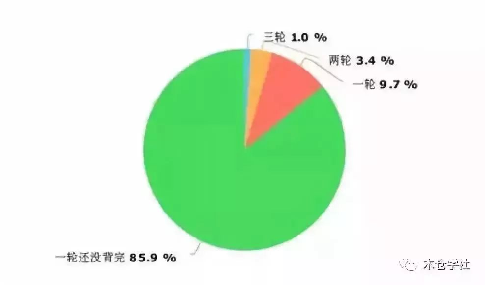 英语使用人口_在印度13亿的总人口中,到底有多少人会说英语 你可能猜不到