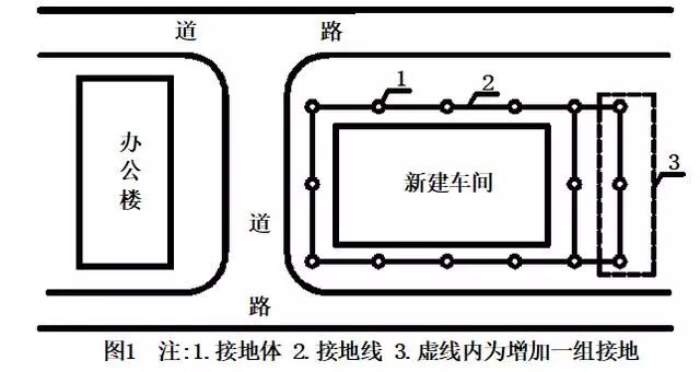 电阻测量的原理是什么_什么是接地电阻图解(3)