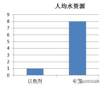 地球合理人口_地球跟皮球合理