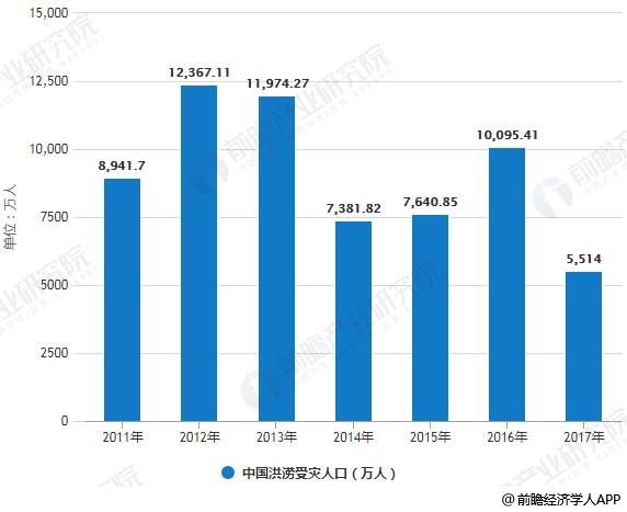 全国最水GDP_还有哪些省份经济数据造假(3)