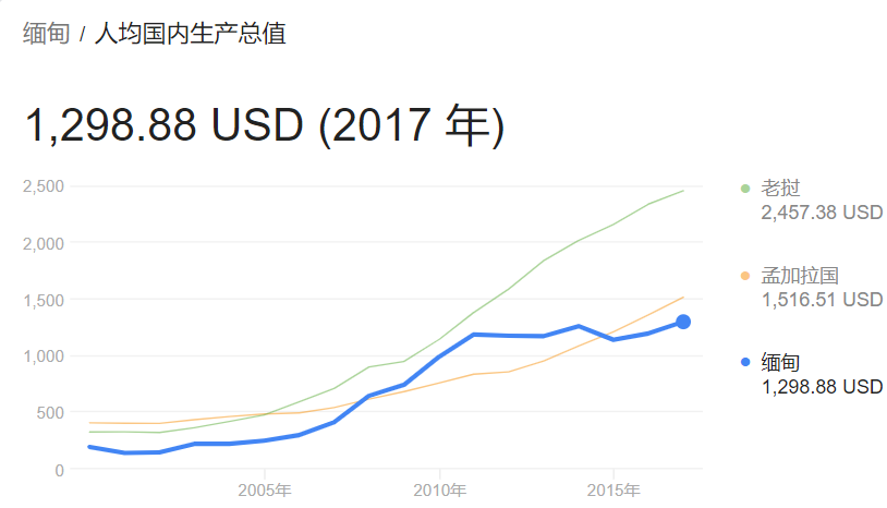 缅甸人口有多少_缅甸 人口(2)